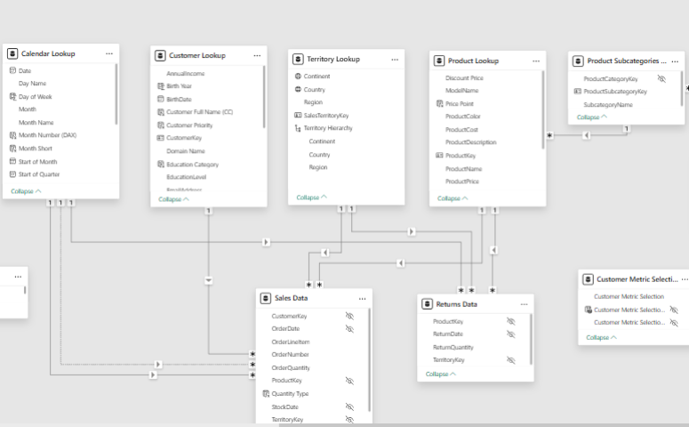 Adventure Works - Data Modeling