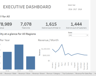 BikeStores - Exec Dashboard