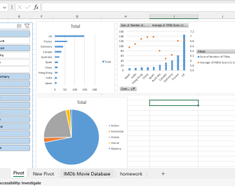 imdb Rating Dashboard